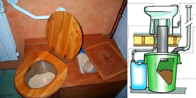 Торфяной туалет для дачи своими руками: от простого до стационарного