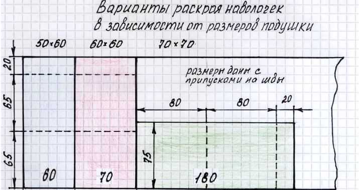 Как своими руками сшить постельное белье в детскую кроватку: размер комплекта для новорожденного, дошкольника, подростка