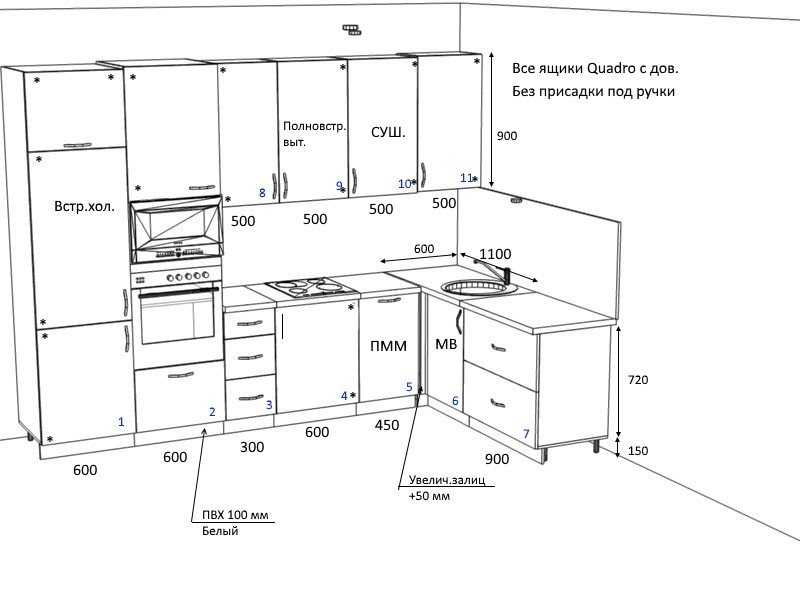 Высота и установочные размеры фартука для современной кухни