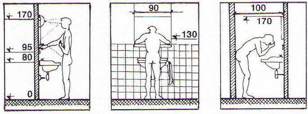 Высота раковины в ванной: стандарт от пола