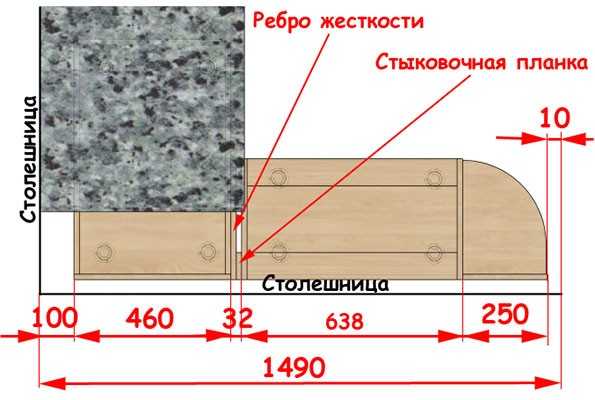 Толщина столешницы для кухни: какими должны быть стандартные размеры? какая толщина бывает у каменной столешницы?