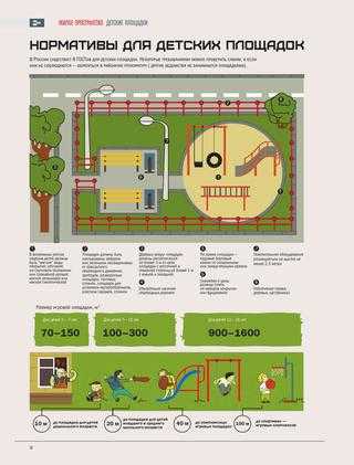 Детская спортивная площадка: проекты и чертежи игровых площадок для детей и подростков для дома