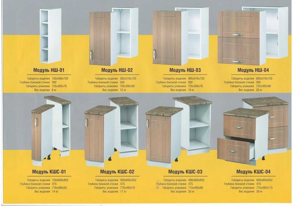 Размеры кухонных шкафов: стандарты, чертежи, какие бывают  (7 фото)