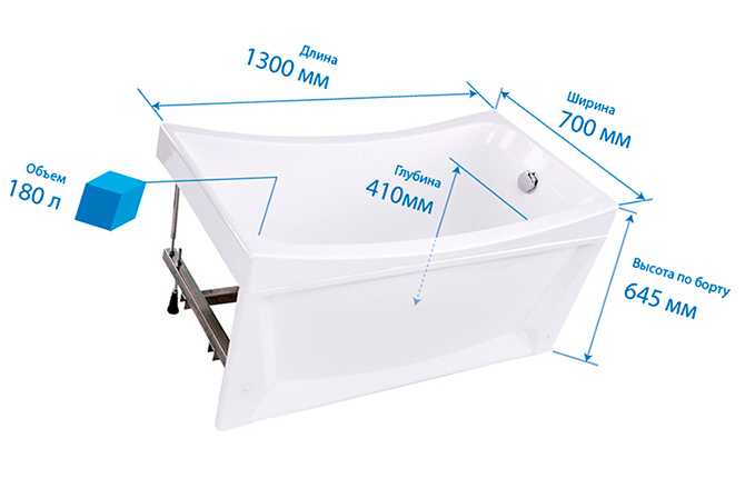 Размеры ванны, изготовленной из разных материалов и важные нюансы