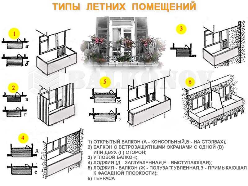 Дизайн лоджии (88 фото): современные идеи интерьера балконов 2021 размером 6 кв. метров