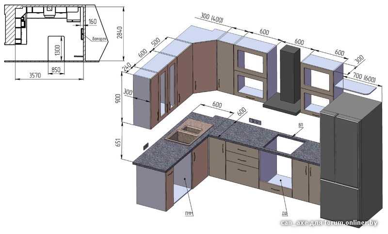 Какая оптимальная ширина и высота кухонной столешницы? оптимальные размеры | современные и модные кухни