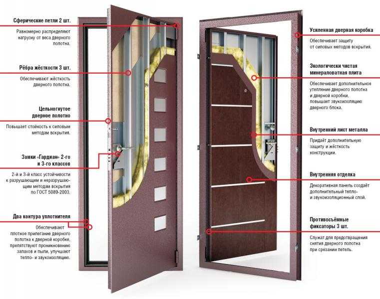 Основные характеристики металлических дверей