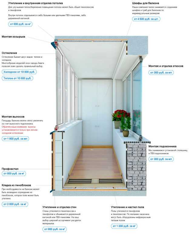 Объединение балкона с комнатой (87 фото): как совместить лоджии с залом или спальней с окном аркой или перегородкой, идеи переделки