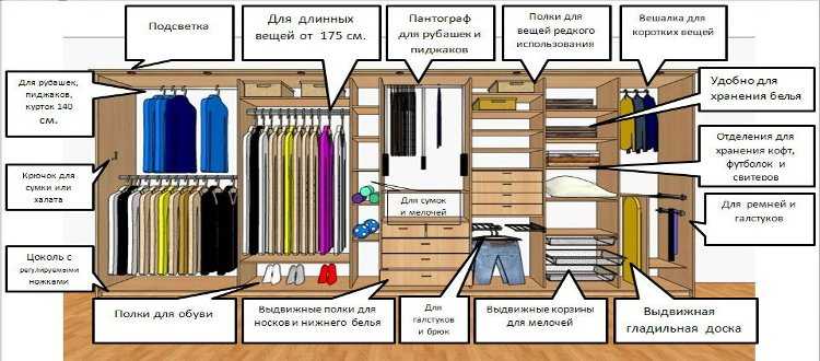 Наполнение шкафа купе в спальню, виды для различных конструкций и форм