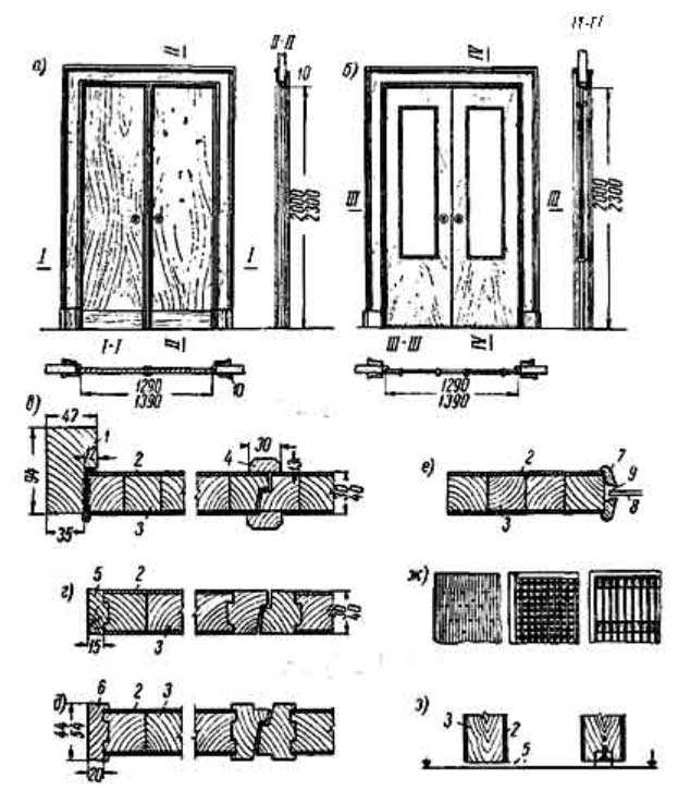 Противопожарные однопольные двери (металлические) - 3 главных функции.