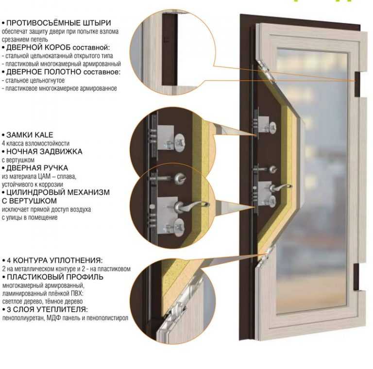 Усиленные пневматические механизмы нового поколения для входной двери в корне меняют представления о качестве и надежности Для чего нужен дверной уличный морозостойкий доводчик