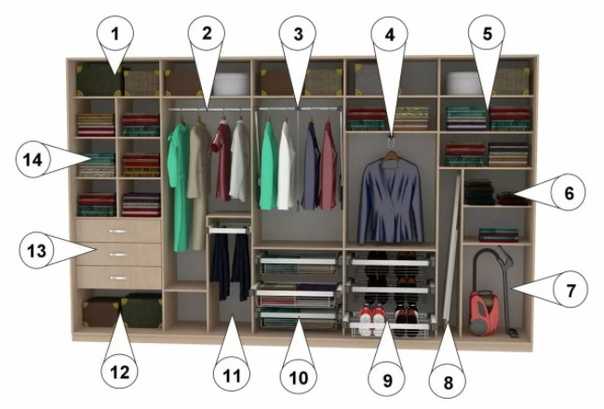 Детские шкафы для одежды (41 фото): белая секционная мебель с ящиками, платяной стеллаж в комнату