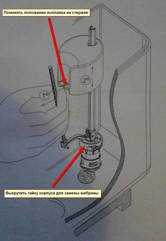 Ремонт сливного бачка унитаза с кнопкой с нижним подводом воды, впускного клапана, арматуры