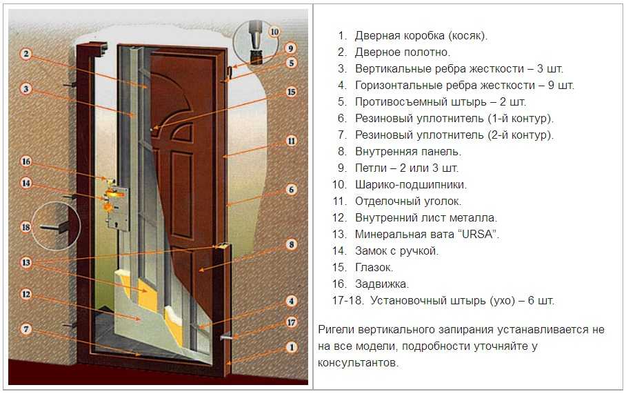 Обшивка дверей панелями мдф: варианты отделки и облицовки изнутри, виды обивки, как правильно обшить