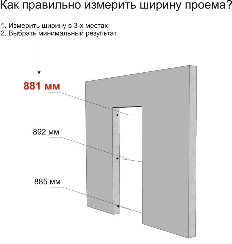 Стандартные размеры межкомнатных дверей - проемов - дверей с коробкой