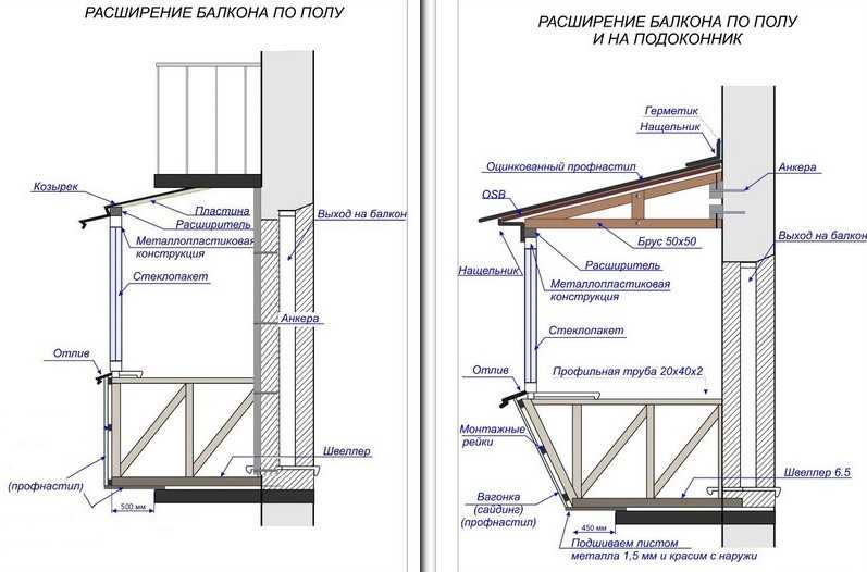 Виды решеток на балкон и лоджию: кованные, металлические, технология установки фото