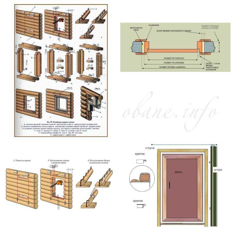 Стеклянные двери для бани (49 фото): конструкции из матового стекла по размерам с коробкой, отзывы