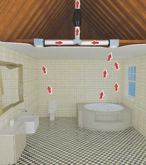 Вентиляция в туалете в квартире: выбор вентилятора