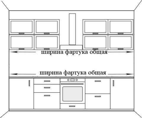 Размеры фартуков на кухне (21 фото): стандартные высота и ширина кухонных фартуков. какой должна быть высота от пола?