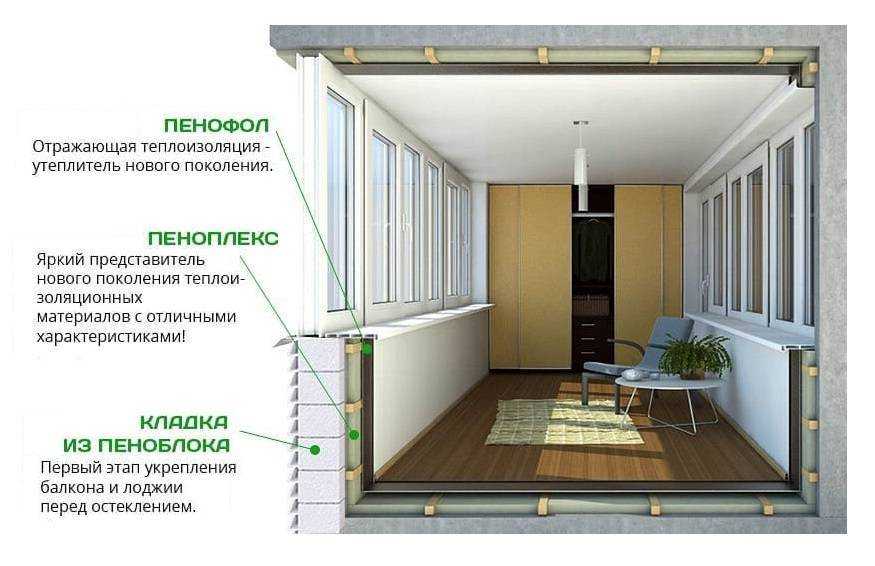 Как утеплить балкон изнутри своими руками: чем отделать стены, пол и потолок