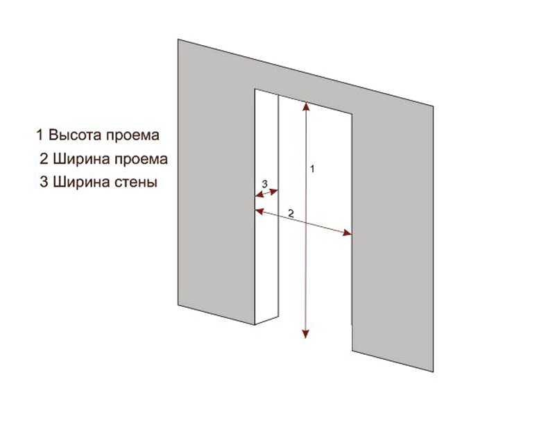 Размеры входных дверей металлических, в том числе стандартные, а также, как правильно произвести замер