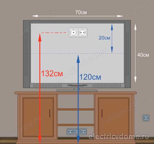 Высота телевизора от пола в гостиной: на какой вешать, тв зона и фото, кухни расположение, угол зала лучший