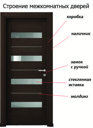 Царговые двери: что это такое, отзывы, фото » интер-ер.ру