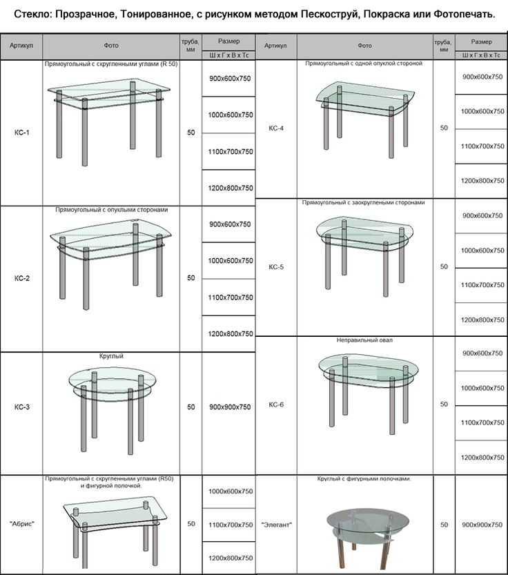 Столы и стулья для кухни - размеры, материалы, сочетания (фото)