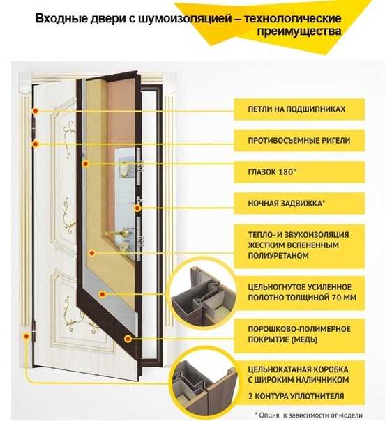 Входные металлические двери в квартиру стали неотъемлемой частью интерьера, гарантирующей безопасность и теплоизоляцию помещения Как выбрать железную квартирную модель с шумоизоляцией