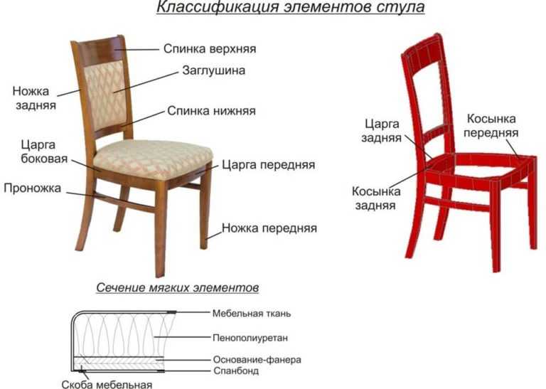 Ортопедические кресла для школьников: выбор детских школьных моделей к обычному и письменному столу, рейтинг и отзывы