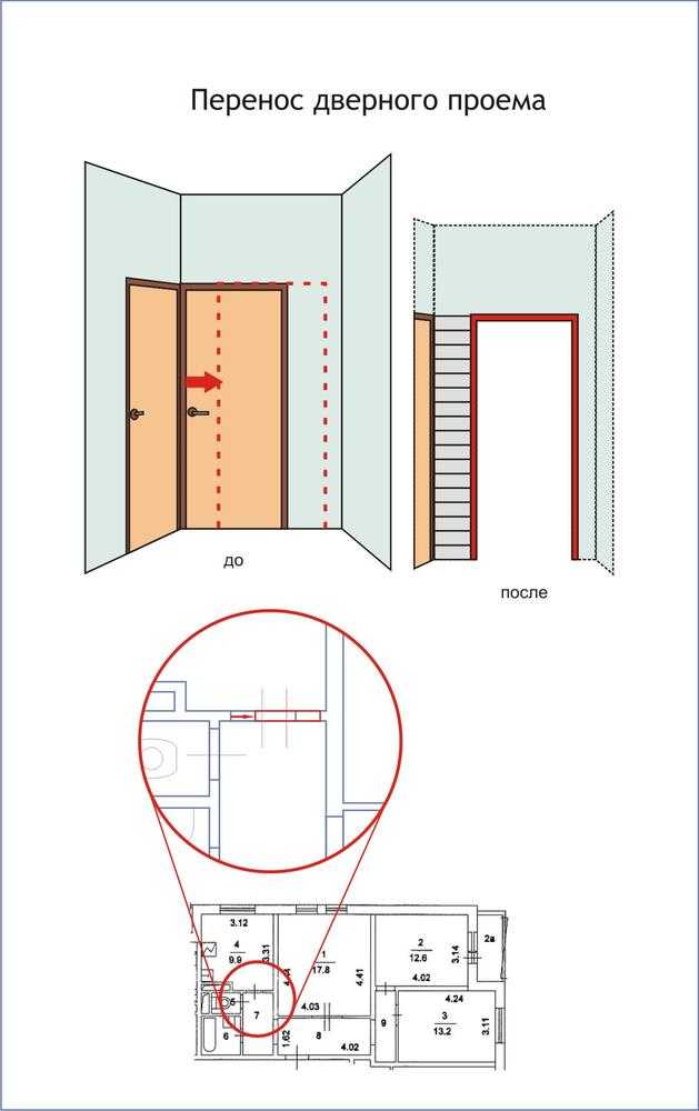 Оформление дверного проема без двери: чем отделать и как декорировать переход из коридора в кухню
 - 38 фото