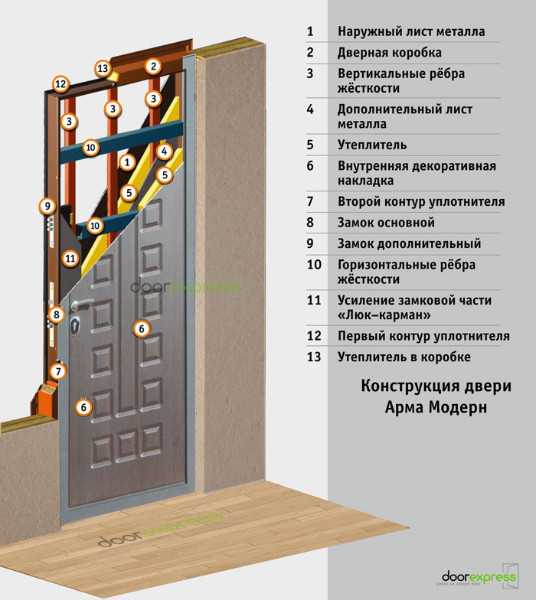 Установка металлических дверей — монтаж дверного доводчика своими руками
