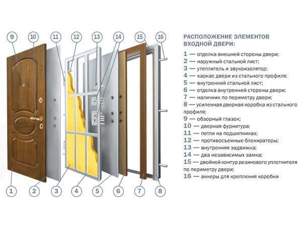 Демонтаж дверей: как разобрать металлическую входную пластиковую и балконную конструкции, как произвести демонтаж и обшивку