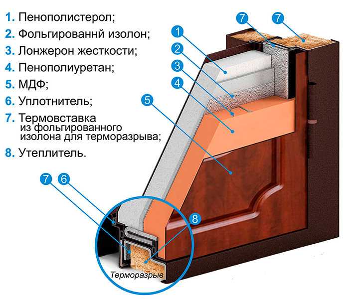 Металлические входные двери (98 фото): как выбрать уличные входные железные двери, советы профессионалов, гост для российских и китайских моделей