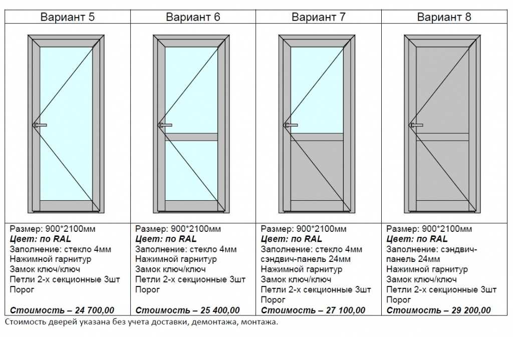 Алюминиевые двери: холодные и теплые профили, варианты изготовления и остекления, особенности системы