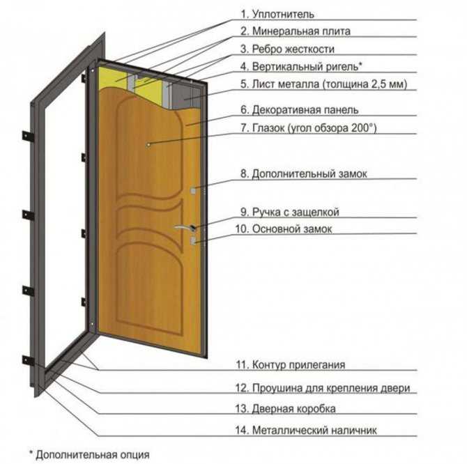 Установка межкомнатных дверей (49 фото): монтаж своими руками с пошаговой инструкцией, инструменты и правила сборки