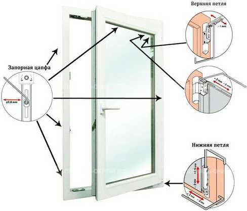 Регулировка раздвижных алюминиевых окон своими руками: пошаговая инструкция
