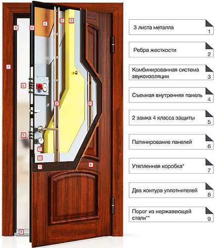Входные металлические двери: характеристики и монтаж
