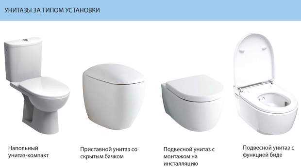Унитаз-компакт напольный sanita идеал стандарт (белый) (размер: 7650х3350х6100) (унитаз-компакт "идеал" (станда) купить от 4590 руб в ростове-на-дону, сравнить цены, отзывы, видео обзоры и характеристики - sku437036