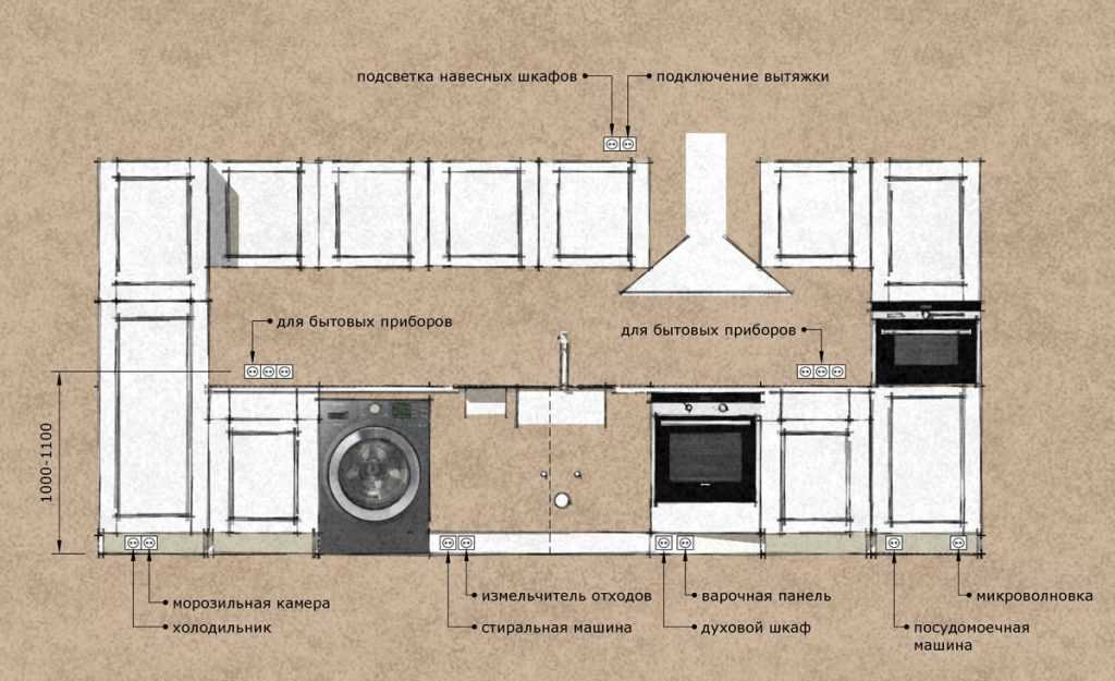 Пластиковые панели на кухне - характеристика видов и установка (фото, видео)