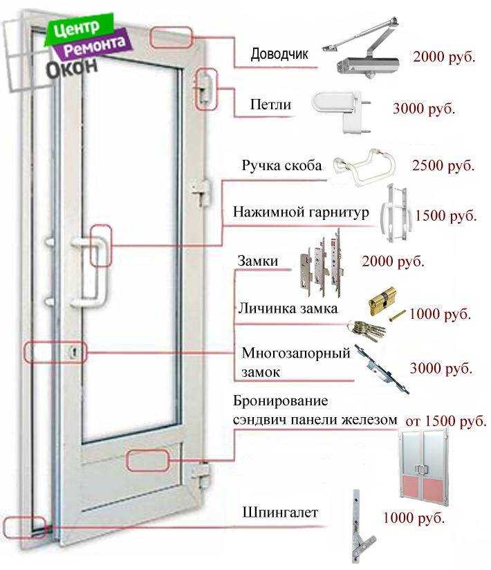 Критерии выбора и особенности установки замка для балконной пластиковой двери