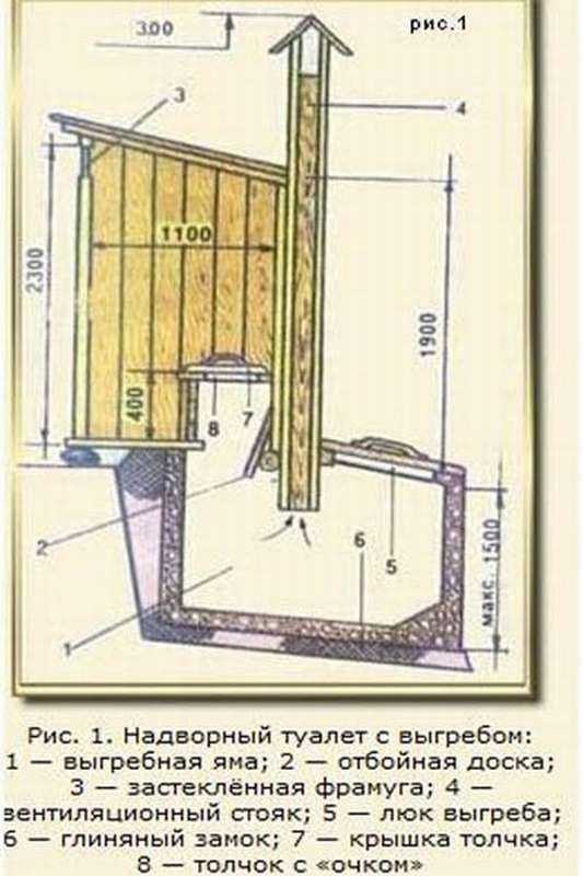 Как сделать туалет на даче своими руками: самый простой вариант, размеры и расход