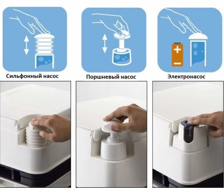 Принцип работы кассетных туалетов. Как пользоваться биотуалетом кассетного типа для автодома и дачи Инструкция по эксплуатации устройства.