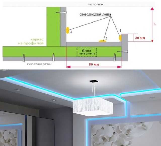 Светодиодная подсветка для кухонных шкафов: как выбрать, особенности монтажа и 65 универсальных идей
