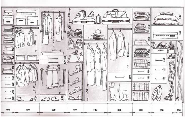 Гардеробные комнаты | изготовление гардеробных на заказ по индивидуальным размерам в москве