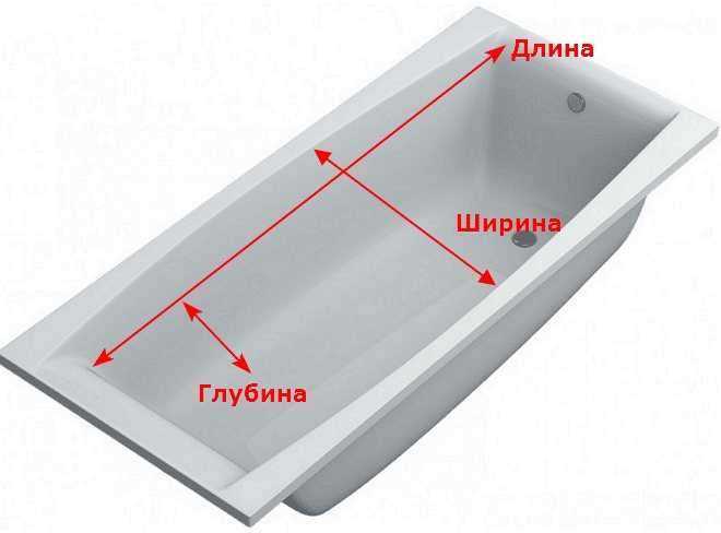 Объем ванны: стандартная 170, литров сколько воды, 150 кубов в детской ванночке, чугунная обычная масса