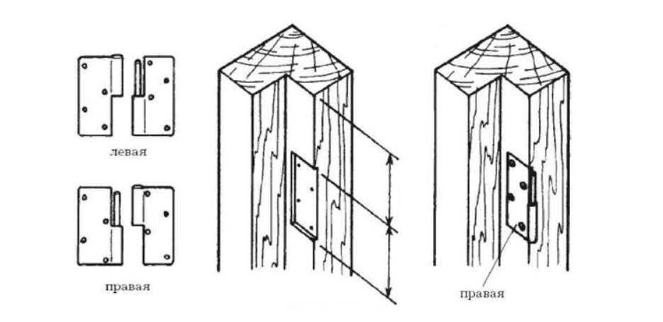 Ввертные петли для дверей простые в установке и доступны по цене Как установить дверные петли на деревянные двери, на стеклянные в парную Какие есть правила их регулировки