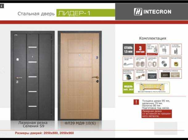 Двери «интекрон»: входные и межкомнатные стальные двери, отзывы покупателей