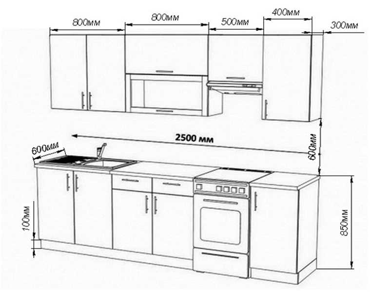 Высота столешницы на кухне от пола - как правильно подобрать высоту