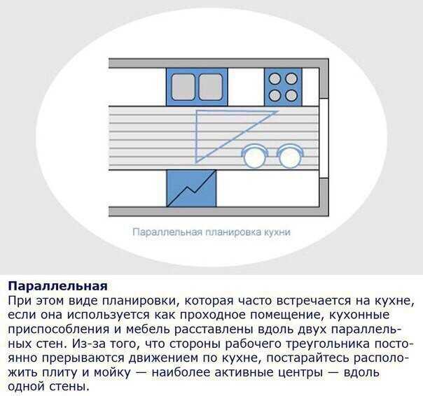 Как выбрать подходящий стиль для своей кухни?